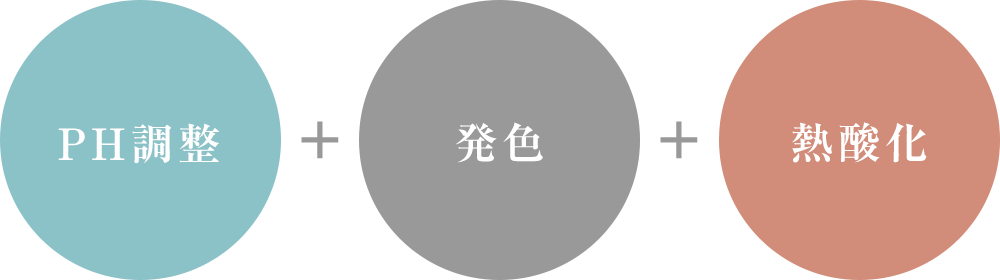 PH調整＋鉄酸化＋熱酸化