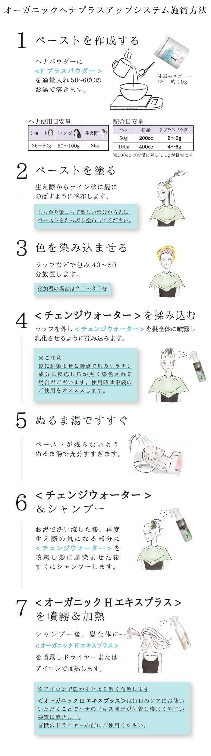 オーガニックヘナプラスアップシステム施術方法